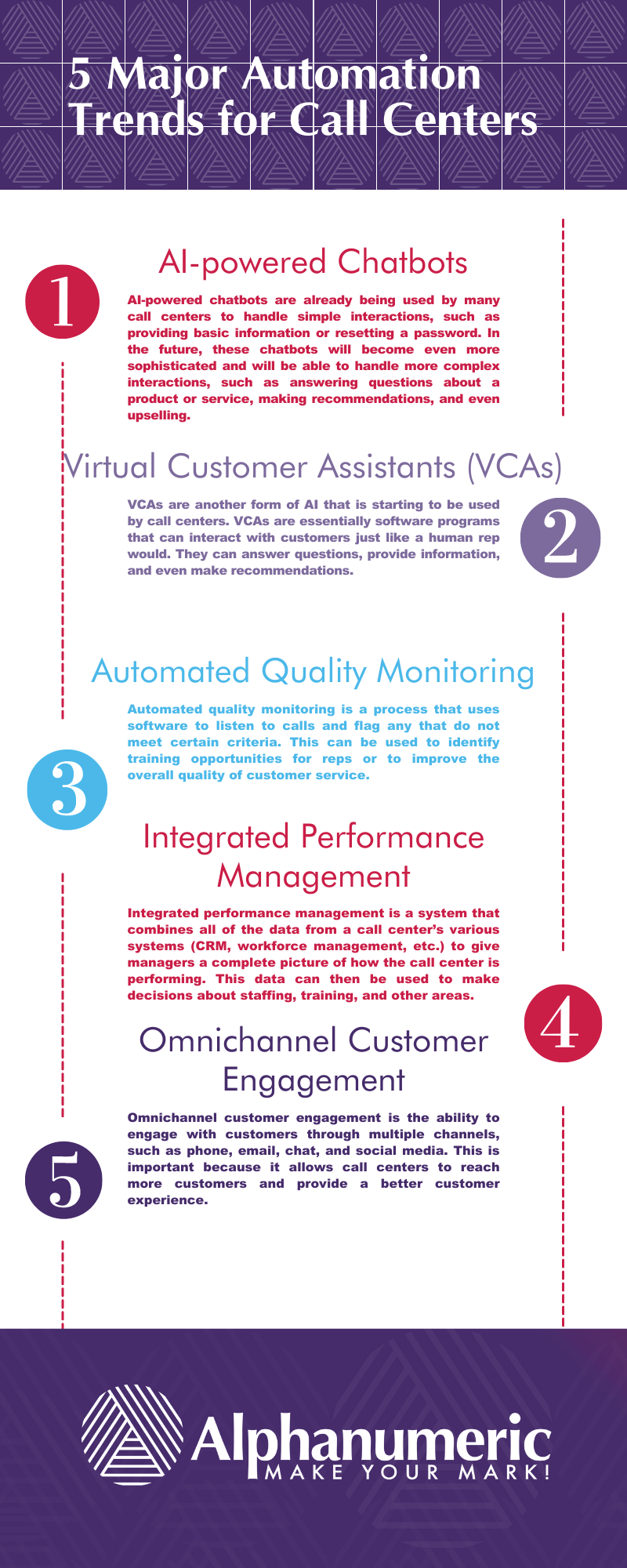 5 Major Automation Trends for Call Centers in 2022  (2) (1)